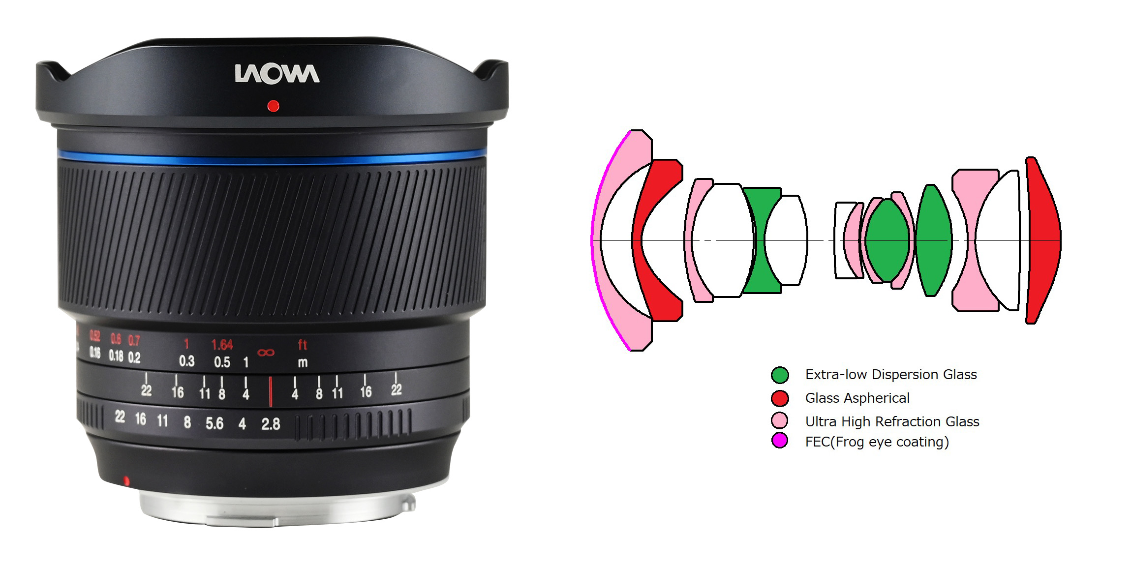 Obiektyw Laowa 10 mm f/2,8 FF II C&D-Dreamer MF do Canon RF - Zaawansowany układ optyczny